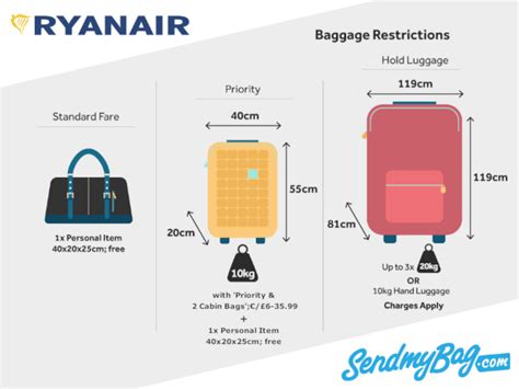 what is hand baggage.